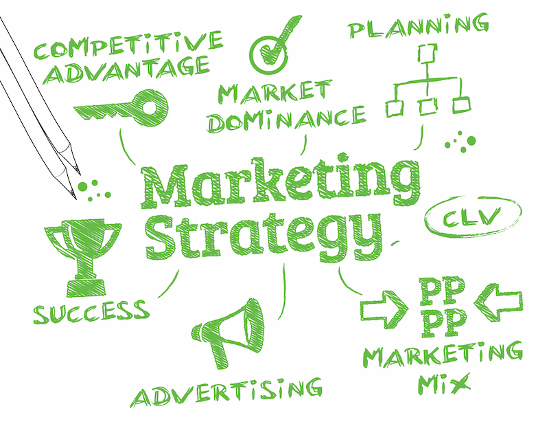 marketing planning. Plan your way to success